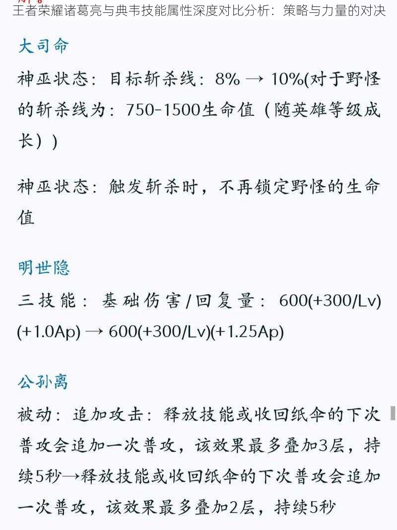 王者荣耀诸葛亮与典韦技能属性深度对比分析：策略与力量的对决