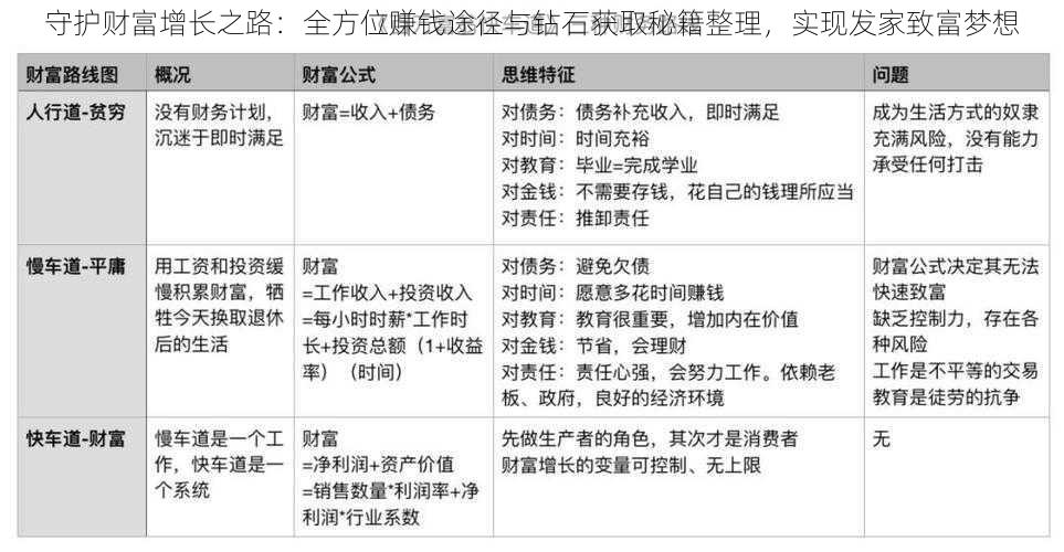 守护财富增长之路：全方位赚钱途径与钻石获取秘籍整理，实现发家致富梦想