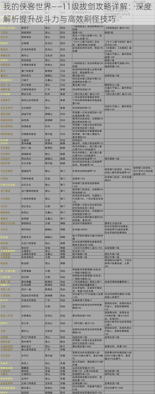 我的侠客世界——11级拔剑攻略详解：深度解析提升战斗力与高效刷怪技巧