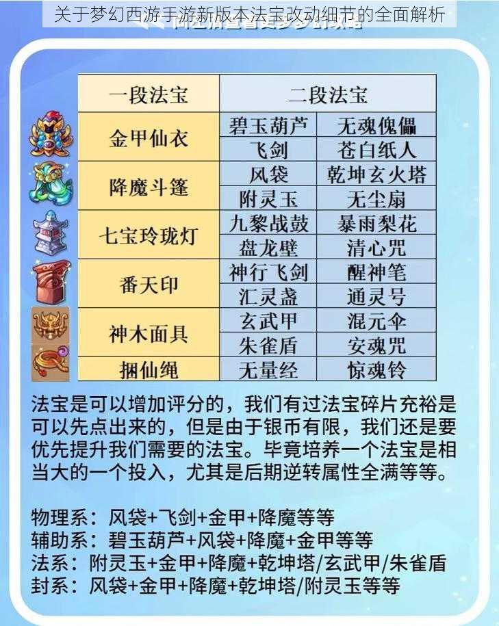 关于梦幻西游手游新版本法宝改动细节的全面解析