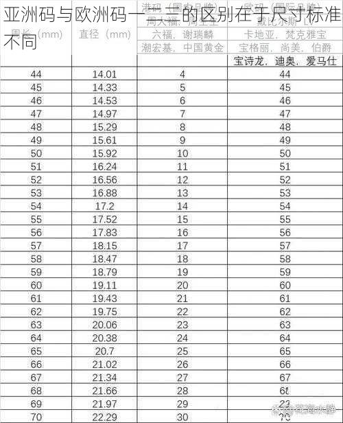 亚洲码与欧洲码一二三的区别在于尺寸标准不同