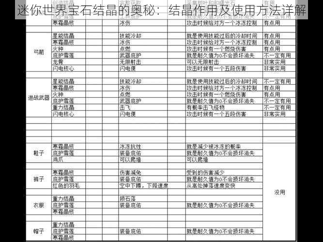 迷你世界宝石结晶的奥秘：结晶作用及使用方法详解