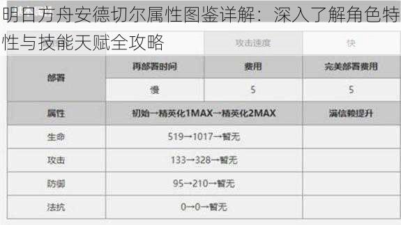 明日方舟安德切尔属性图鉴详解：深入了解角色特性与技能天赋全攻略