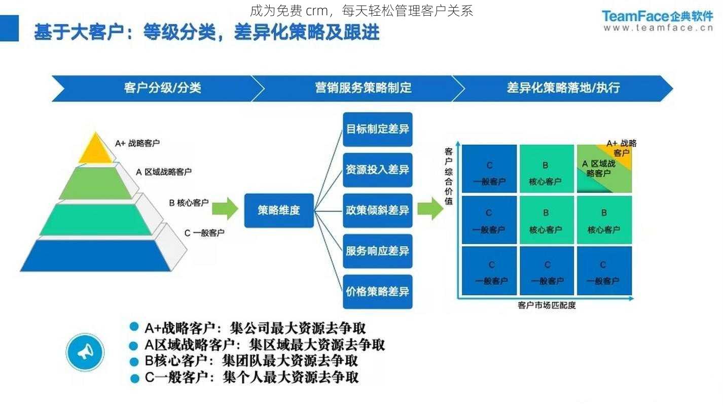 成为免费 crm，每天轻松管理客户关系