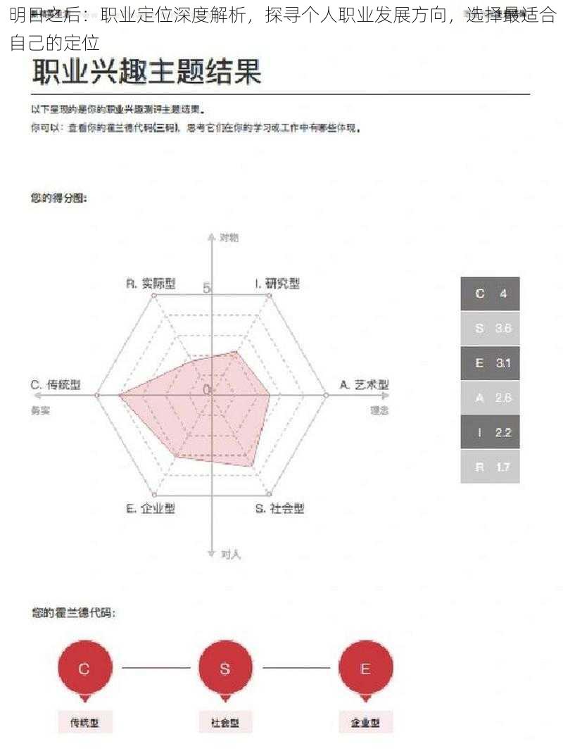 明日之后：职业定位深度解析，探寻个人职业发展方向，选择最适合自己的定位