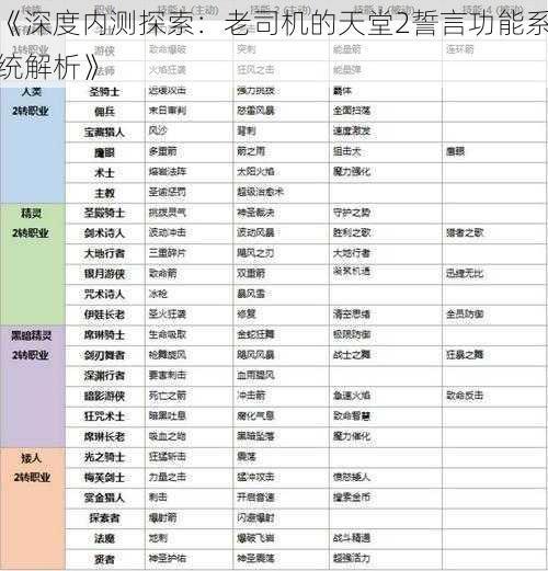 《深度内测探索：老司机的天堂2誓言功能系统解析》