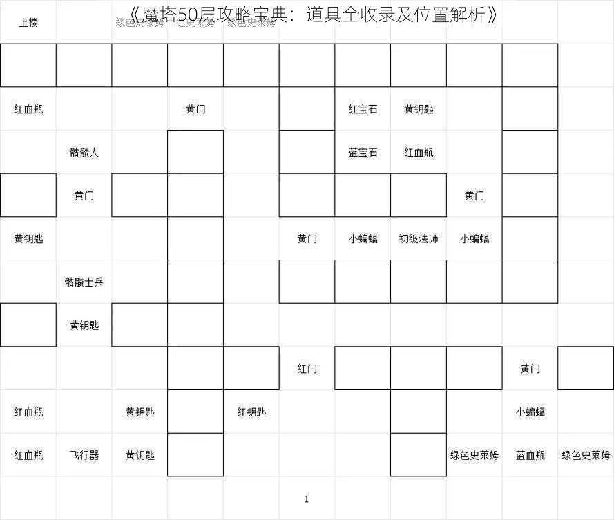 《魔塔50层攻略宝典：道具全收录及位置解析》