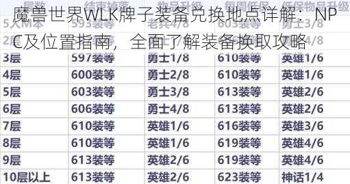 魔兽世界WLK牌子装备兑换地点详解：NPC及位置指南，全面了解装备换取攻略