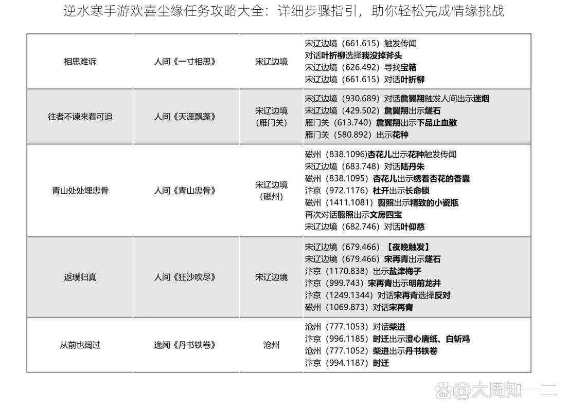 逆水寒手游欢喜尘缘任务攻略大全：详细步骤指引，助你轻松完成情缘挑战