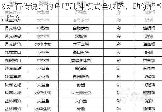 《炉石传说：钓鱼吧乱斗模式全攻略，助你轻松制胜》