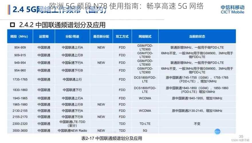 欧洲 5G 频段 N78 使用指南：畅享高速 5G 网络