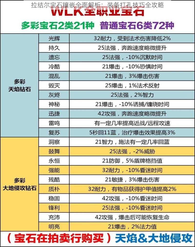 拉结尔宝石镶嵌全面解析：装备打孔技巧全攻略