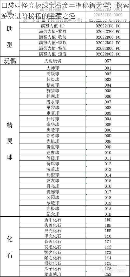 口袋妖怪究极绿宝石金手指秘籍大全：探索游戏进阶秘籍的宝藏之径