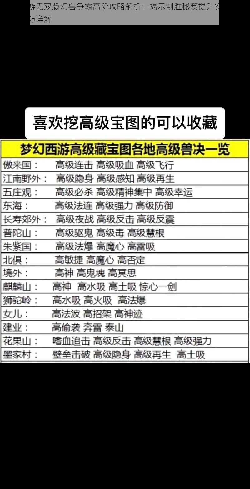 梦幻西游无双版幻兽争霸高阶攻略解析：揭示制胜秘笈提升实力指数升级技巧详解