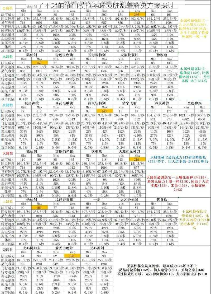 了不起的修仙模拟器环境脏乱差解决方案探讨