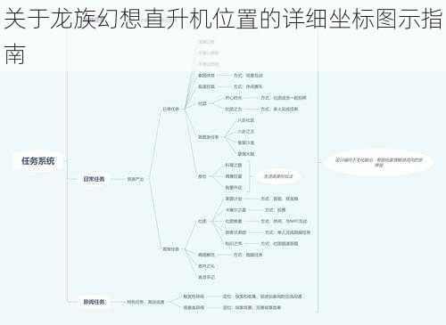 关于龙族幻想直升机位置的详细坐标图示指南