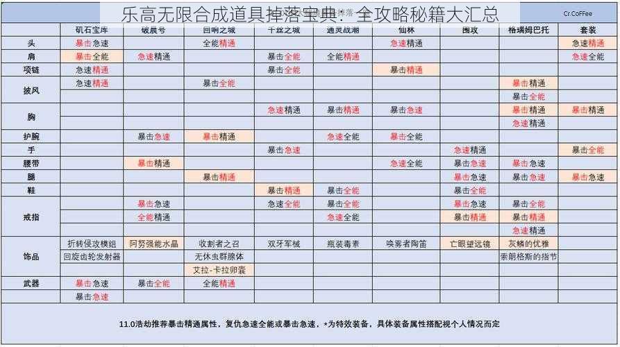 乐高无限合成道具掉落宝典：全攻略秘籍大汇总