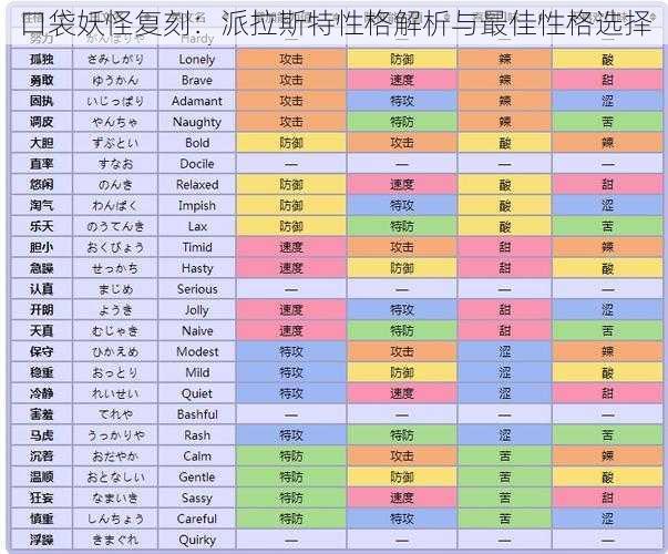 口袋妖怪复刻：派拉斯特性格解析与最佳性格选择