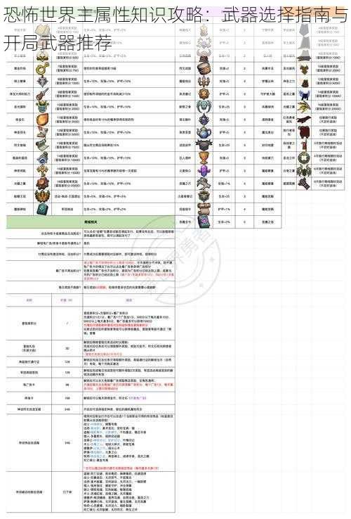 恐怖世界主属性知识攻略：武器选择指南与开局武器推荐