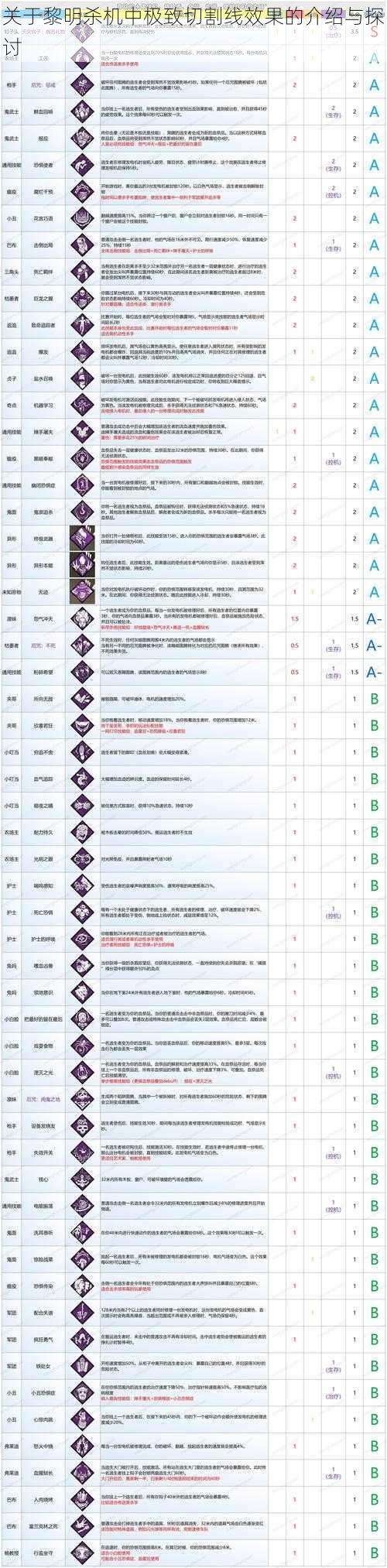 关于黎明杀机中极致切割线效果的介绍与探讨