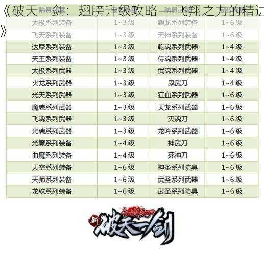 《破天一剑：翅膀升级攻略——飞翔之力的精进》