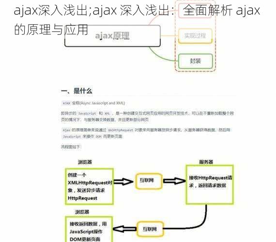 ajax深入浅出;ajax 深入浅出：全面解析 ajax 的原理与应用