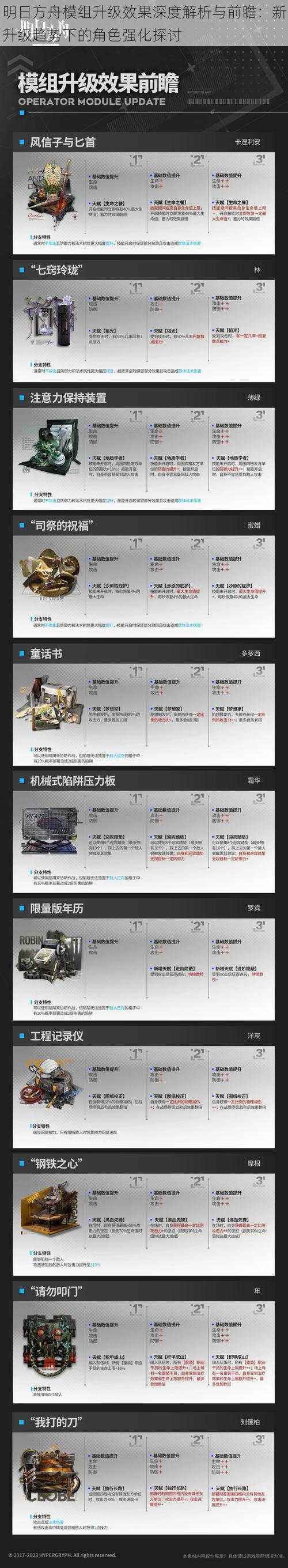 明日方舟模组升级效果深度解析与前瞻：新升级趋势下的角色强化探讨