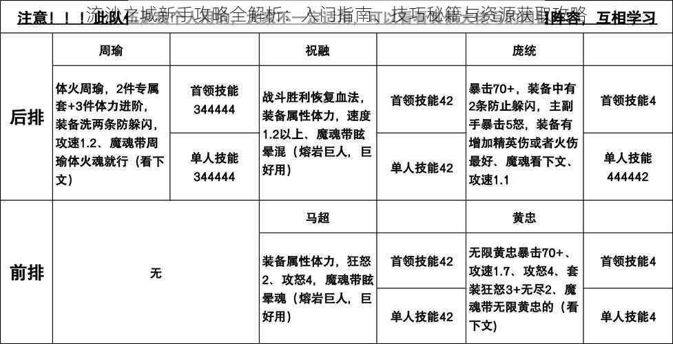 流沙之城新手攻略全解析：入门指南、技巧秘籍与资源获取攻略