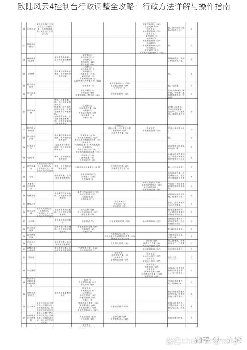 欧陆风云4控制台行政调整全攻略：行政方法详解与操作指南