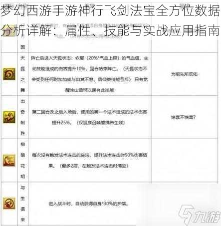 梦幻西游手游神行飞剑法宝全方位数据分析详解：属性、技能与实战应用指南