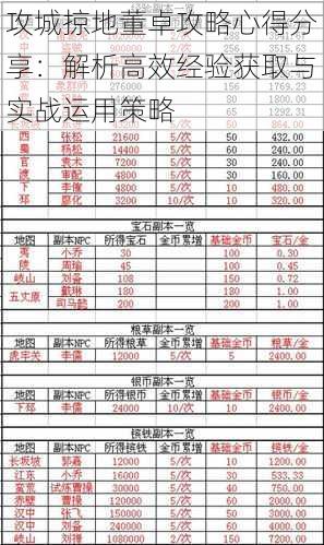 攻城掠地董卓攻略心得分享：解析高效经验获取与实战运用策略