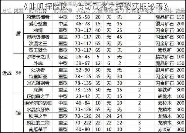 《咔叽探险队：传奇武器之探秘获取秘籍》