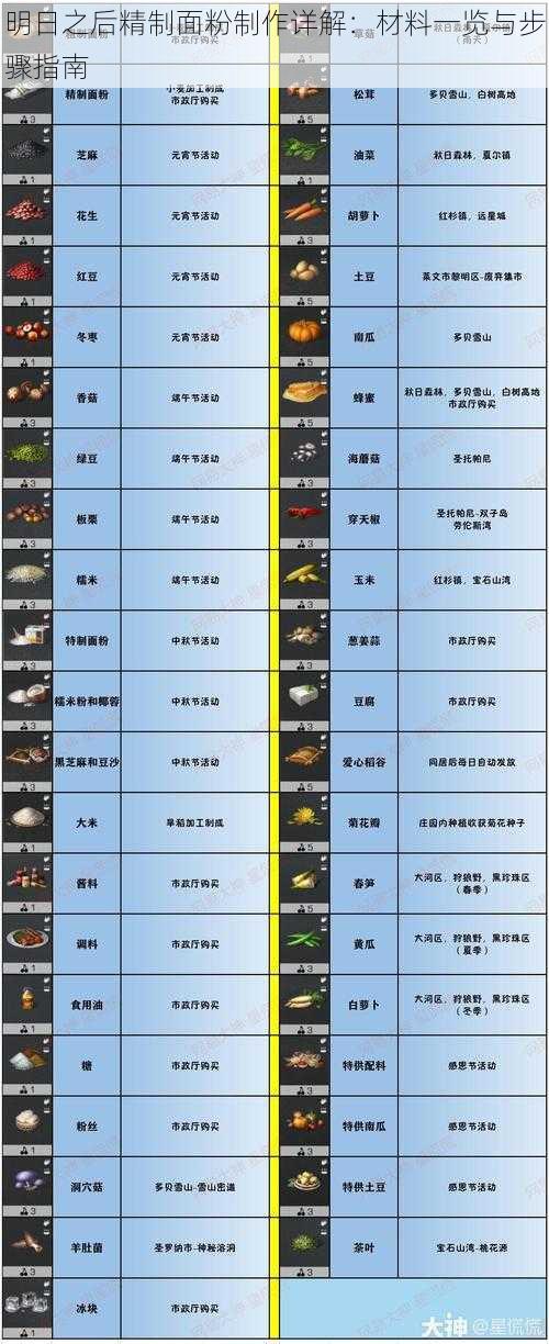 明日之后精制面粉制作详解：材料一览与步骤指南