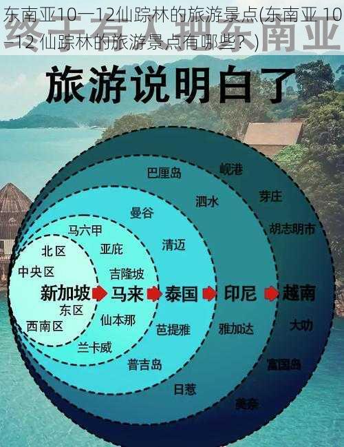 东南亚10一12仙踪林的旅游景点(东南亚 10—12 仙踪林的旅游景点有哪些？)