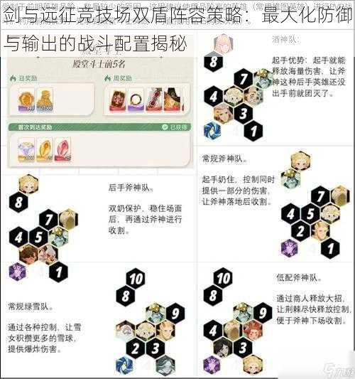 剑与远征竞技场双盾阵容策略：最大化防御与输出的战斗配置揭秘