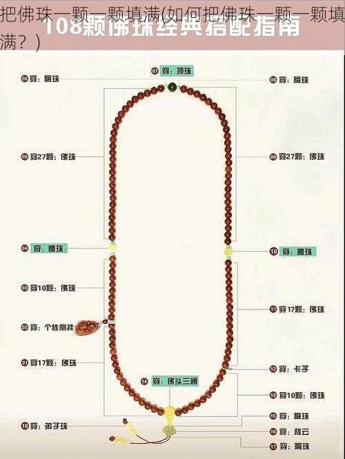把佛珠一颗一颗填满(如何把佛珠一颗一颗填满？)