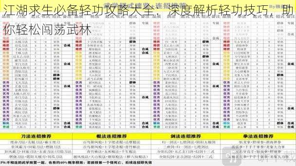 江湖求生必备轻功攻略大全：深度解析轻功技巧，助你轻松闯荡武林