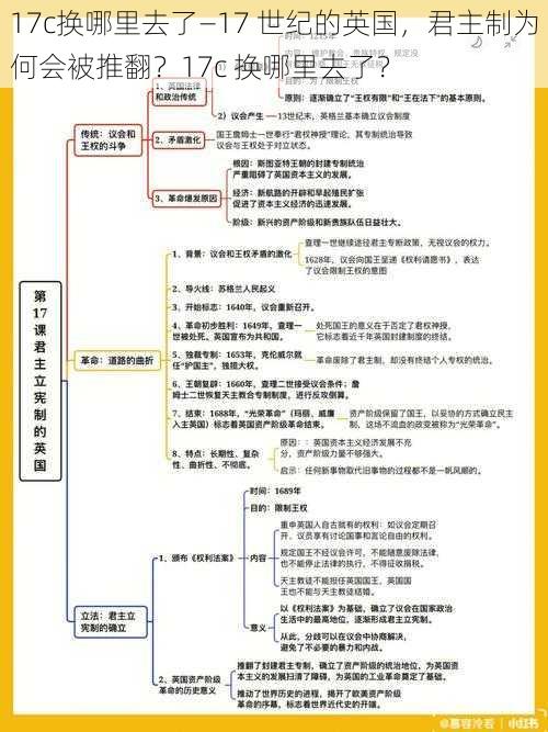 17c换哪里去了—17 世纪的英国，君主制为何会被推翻？17c 换哪里去了？