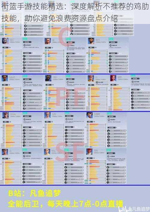 街篮手游技能精选：深度解析不推荐的鸡肋技能，助你避免浪费资源盘点介绍