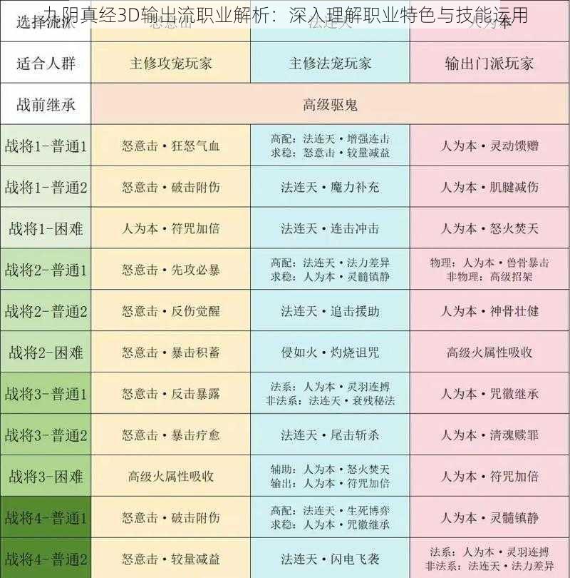 九阴真经3D输出流职业解析：深入理解职业特色与技能运用