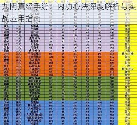 九阴真经手游：内功心法深度解析与实战应用指南