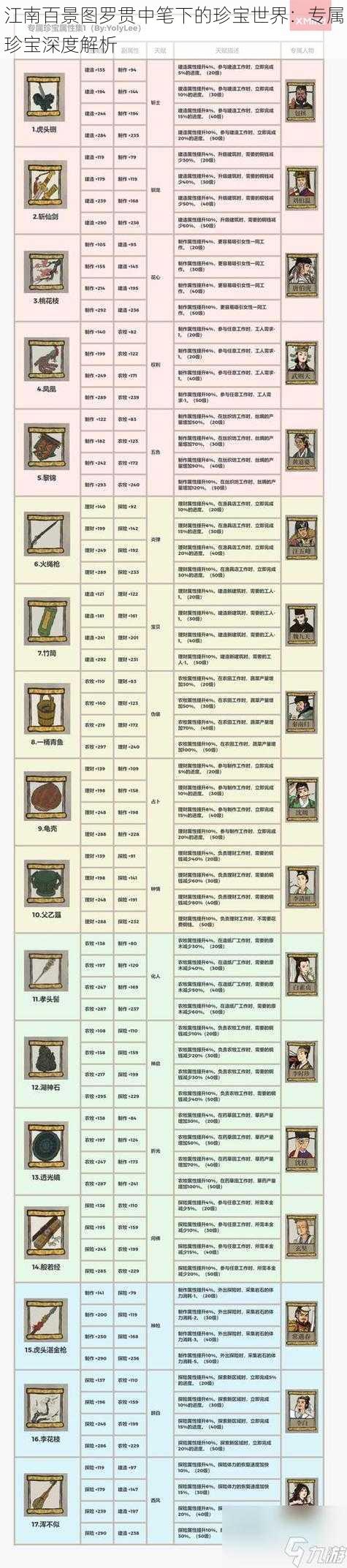 江南百景图罗贯中笔下的珍宝世界：专属珍宝深度解析