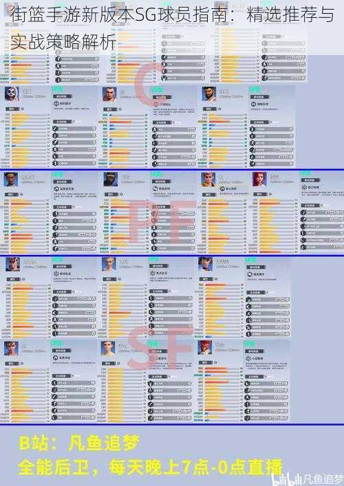 街篮手游新版本SG球员指南：精选推荐与实战策略解析