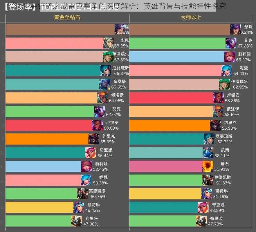 金铲铲之战雷克塞角色深度解析：英雄背景与技能特性探究