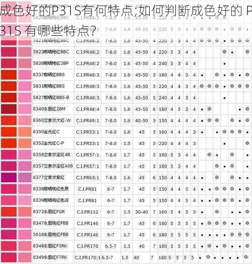 成色好的P31S有何特点;如何判断成色好的 P31S 有哪些特点？