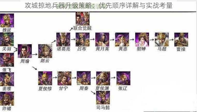 攻城掠地兵器升级策略：优先顺序详解与实战考量