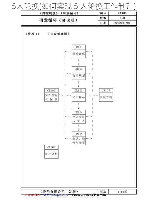 5人轮换(如何实现 5 人轮换工作制？)