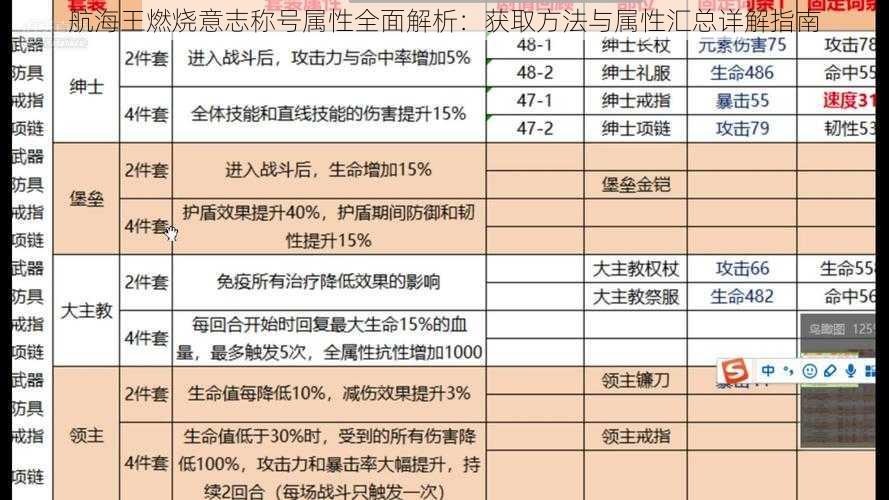 航海王燃烧意志称号属性全面解析：获取方法与属性汇总详解指南