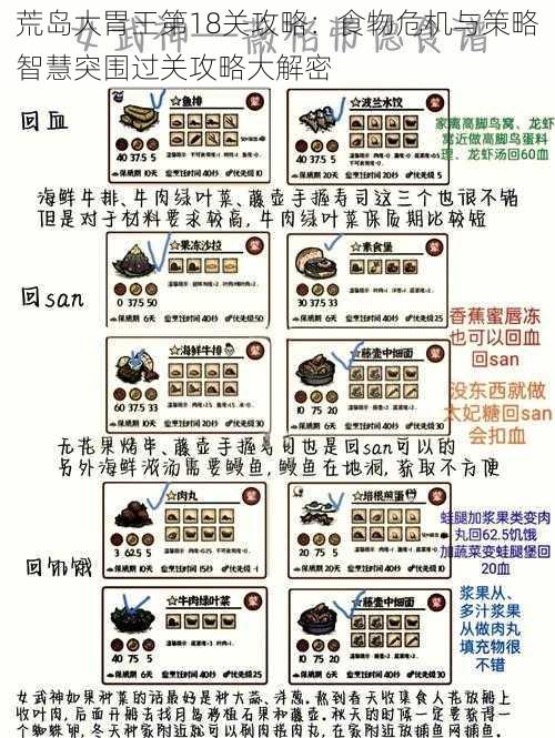 荒岛大胃王第18关攻略：食物危机与策略智慧突围过关攻略大解密