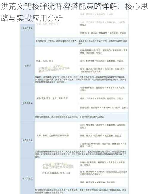 洪荒文明核弹流阵容搭配策略详解：核心思路与实战应用分析